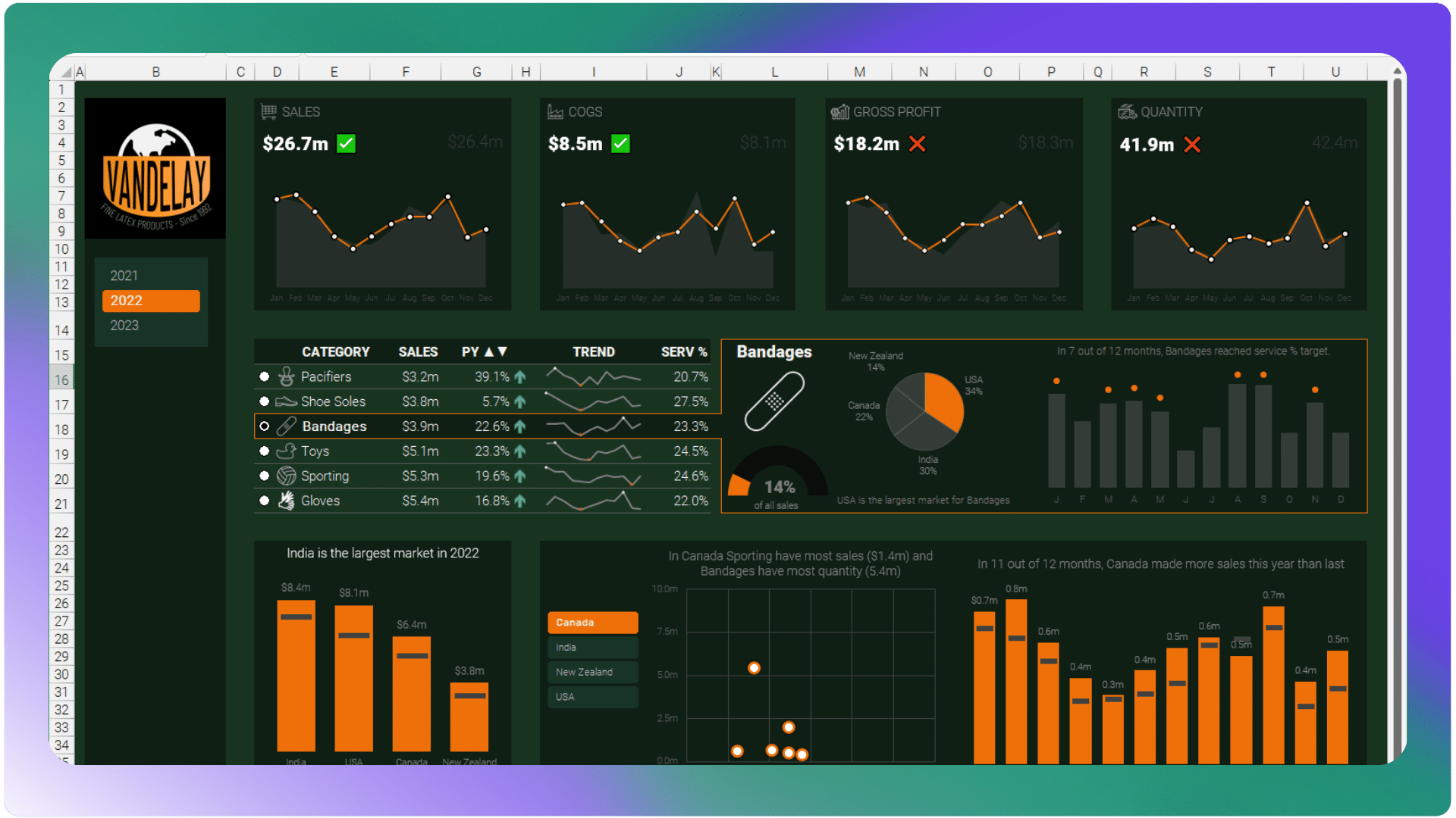 An image that shows different dashboards and interactive visualisations that are built in Excel by Chandoo.